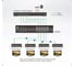 Разветвитель VE44PB-AT-G 4-портовый PoH/PoE инжектор питания ATEN 00-01149906 2