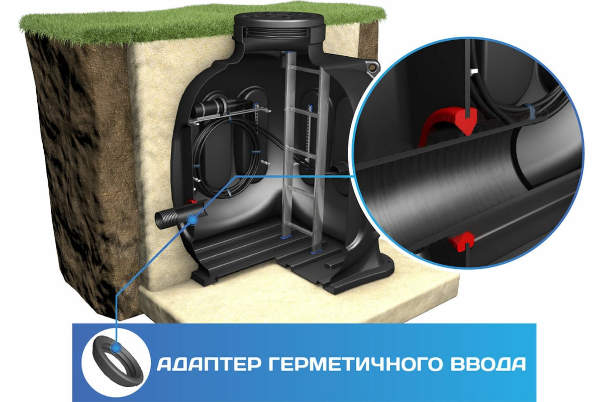  герметичного ввода POLIMER GROUP 110 мм AK01010101 - выгодная .