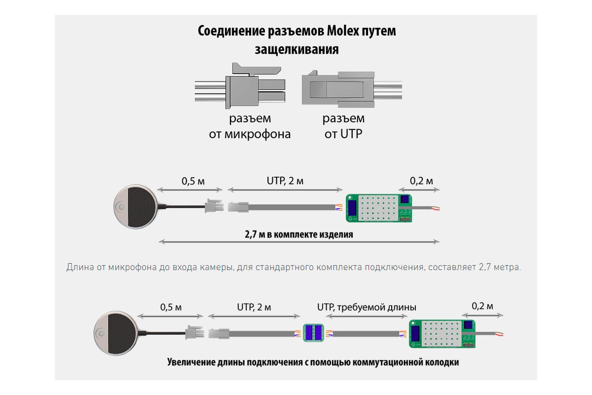 Микрофон для систем аудио-видеонаблюдения МСБ - 100a 1001 - выгодная ...