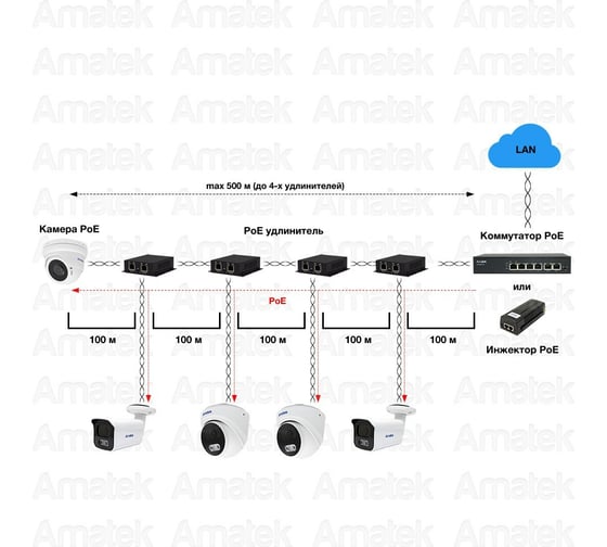 Удлинитель PoE Amatek AN-PE2 10/100Мбит/с до 100м 7000627