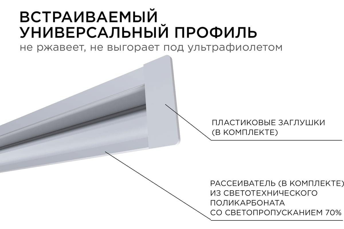 Рассеиватели для профиля светодиодной ленты