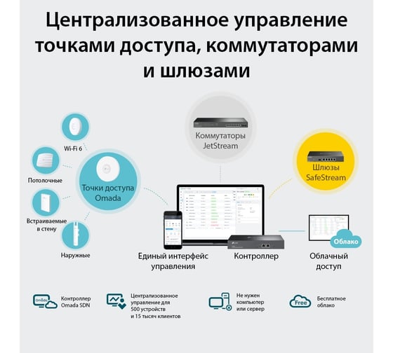 Аппаратный контроллер omada TP-Link OC300