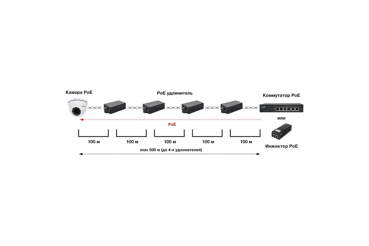 Удлинитель Amatek AN-PE PoE 7000702 - выгодная цена, отзывы,  характеристики, фото - купить в Москве и РФ