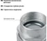 Резьбовой крепёжный элемент РКв-25 внутренняя резьба TDM ELECTRIC SQ0409-0204 4