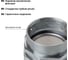 Резьбовой крепёжный элемент РКв-50 внутренняя резьба TDM ELECTRIC SQ0409-0207 4