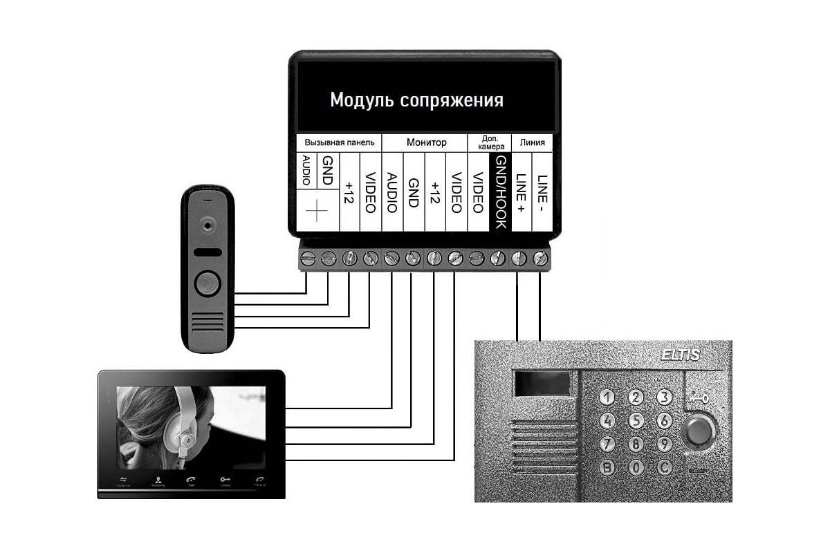 Модуль сопряжения. Модуль сопряжения для видеодомофона.