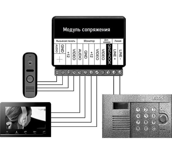 Модуль сопряжения CTV МСЦ 3008242