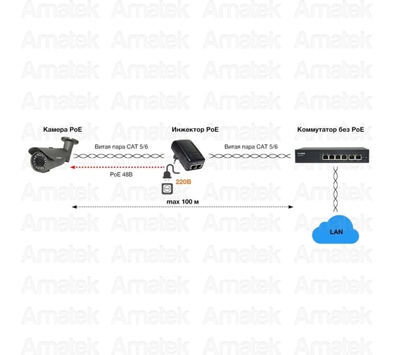Пассивный инжектор poe Amatek An-pi15pg 15Вт, 1000мбит/с 7000765