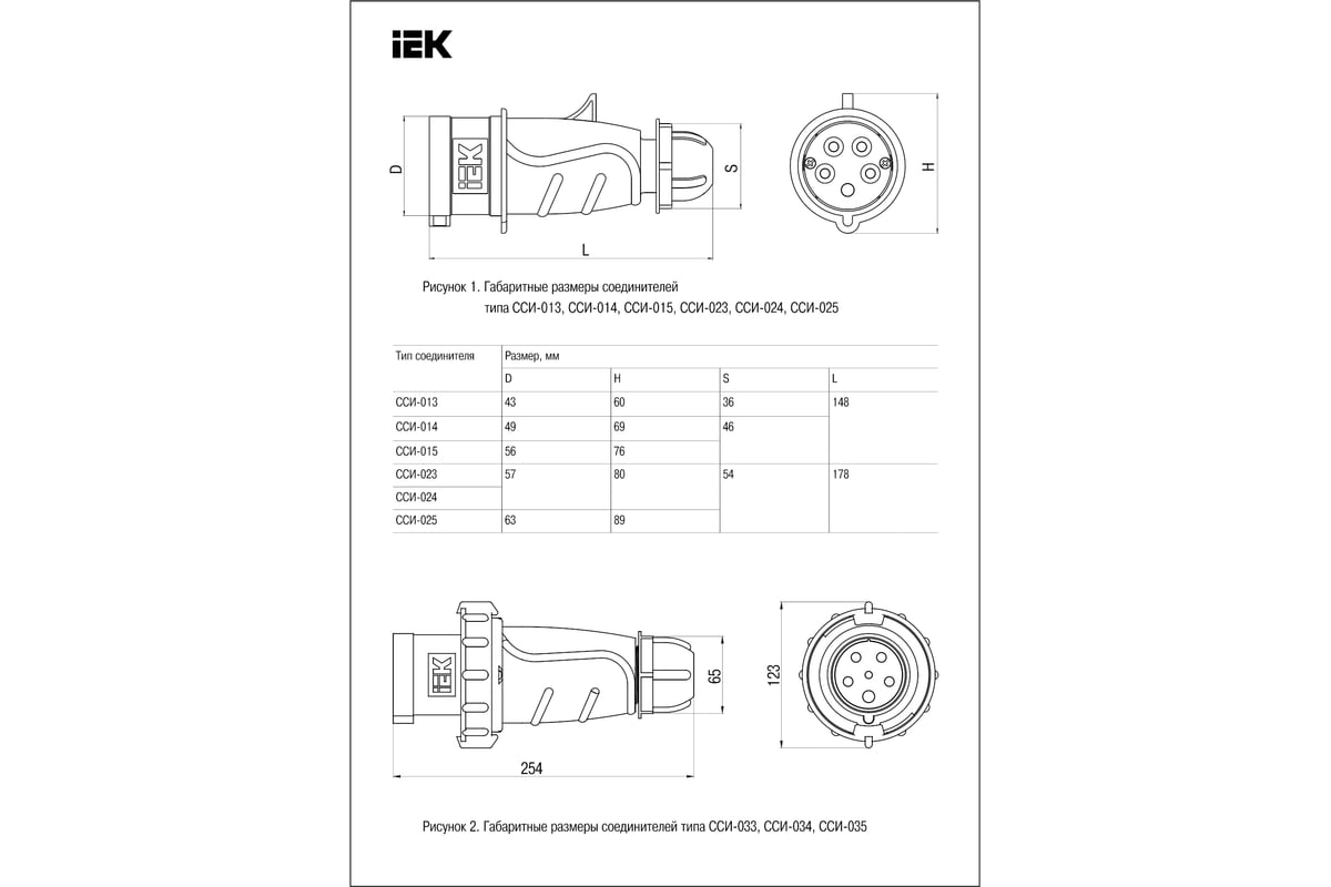 Переносная вилка IEK MAGNUM ССИ-024 32А 3Р+РЕ 380 IP PSN02-032-4 ...