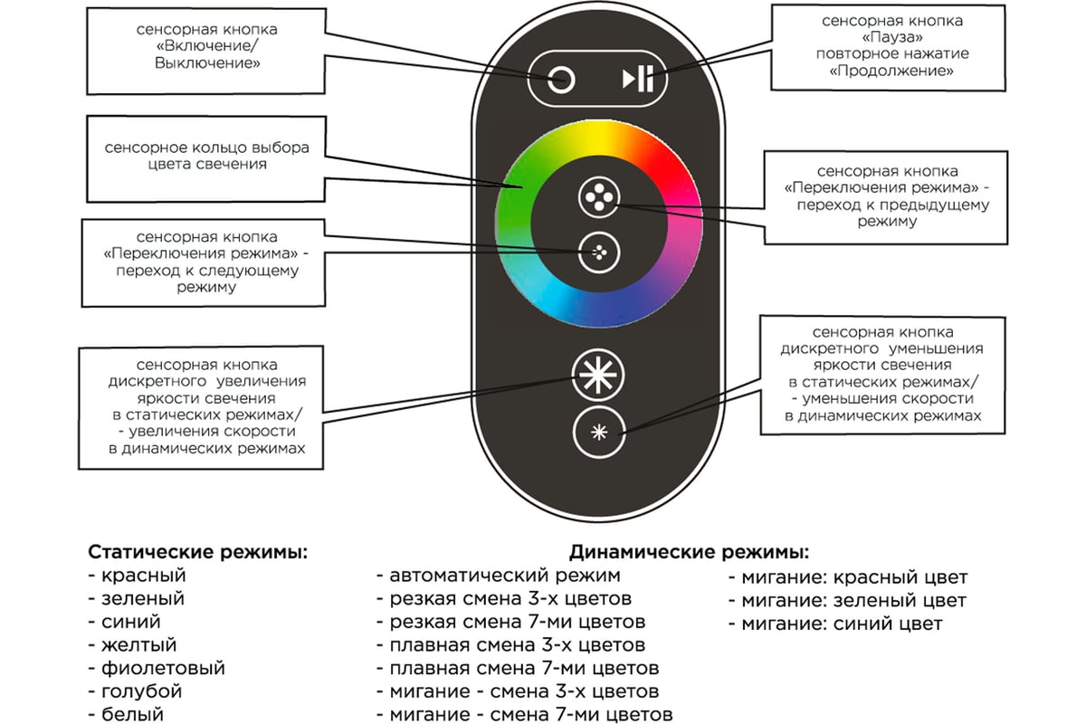 Контроллер светодиодной RGB ленты Livolo черный стекло (VL-C7FCD-BP)