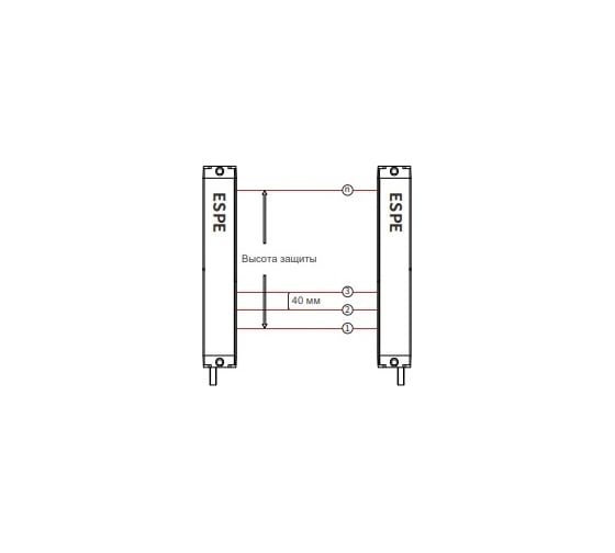 Световая завеса ESPE ELD2440Q3PCP-5 08-00017452