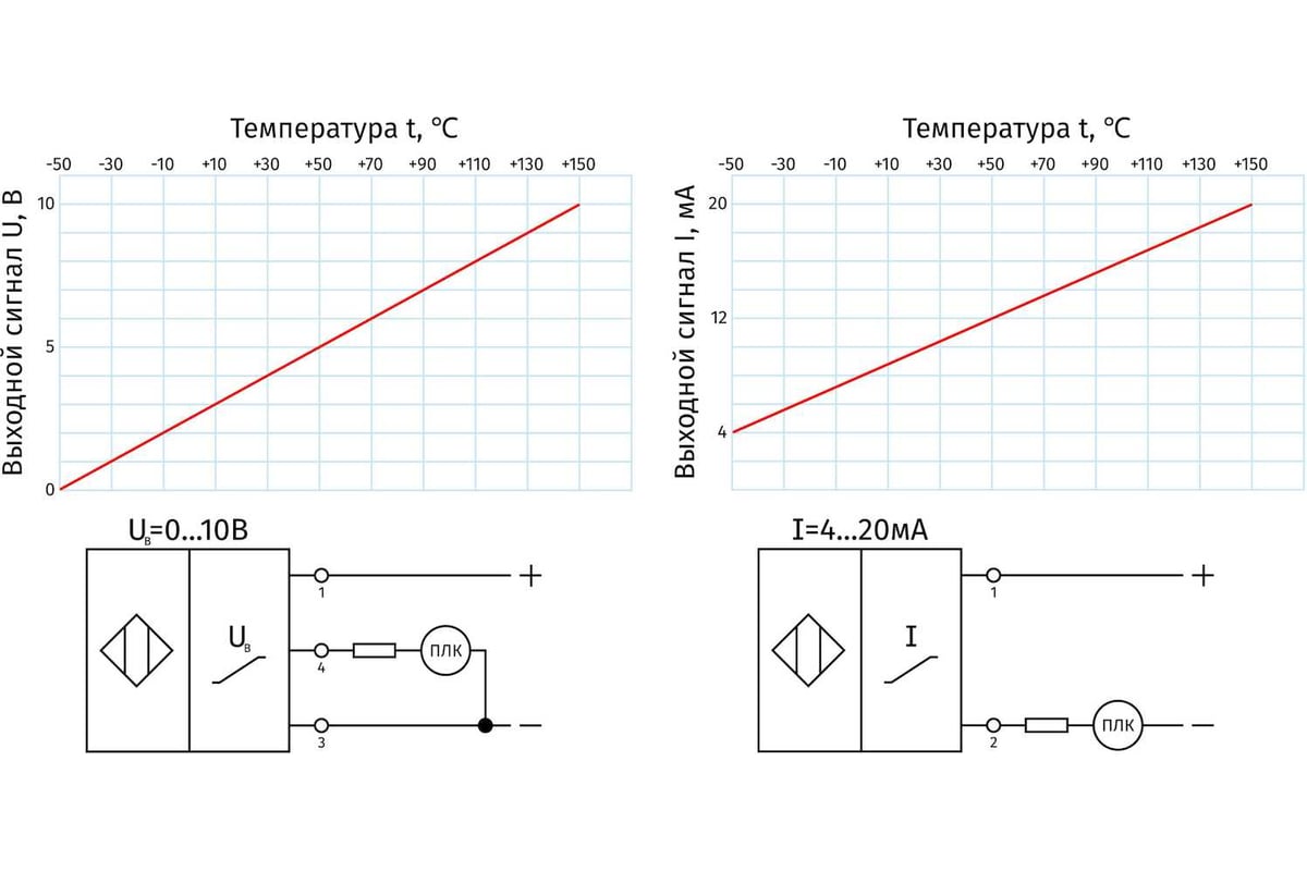 Преобразователь температуры наружного воздуха Завод RGP (4-20мА, -50 ...