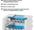 Шина TDM ELECTRIC N нулевая на DIN-рейку в корпусе 2х7групп SQ0801-0007 5
