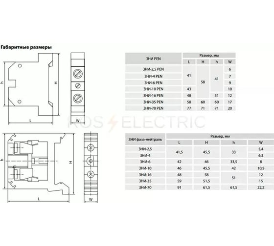 Наборный зажим TDM ЗНИ-4PEN, 4мм2, JXB-земля SQ0803-0011