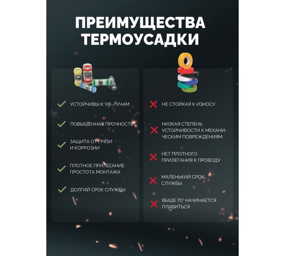 Термоусаживаемые соединители под пайку Мемотерм-ММ ГСт-Б 250 шт 186