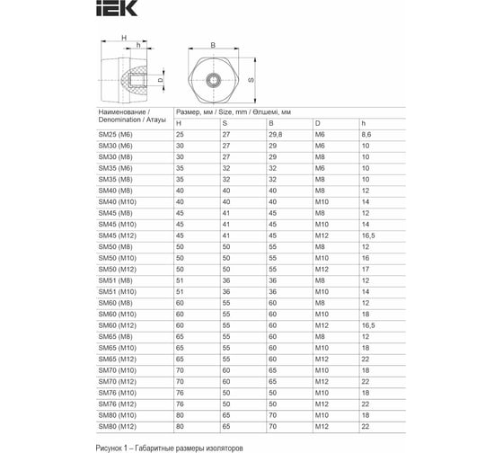 Изолятор опорный IEK SM65 (М10) (10шт/упак) YIS11-65-10-K05