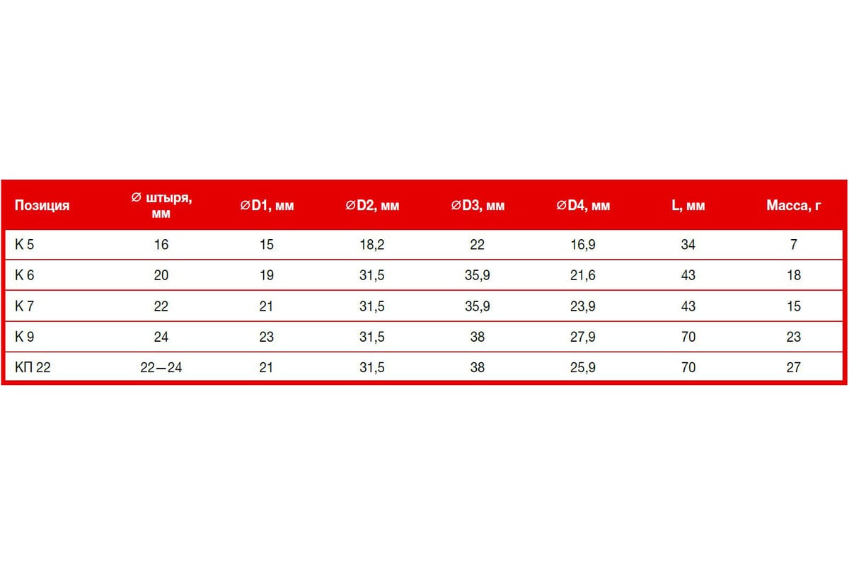 Колпачок НИЛЕД полиэтиленовый К-9 9 шт 13402062 - выгодная цена, отзывы ...