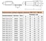 Наконечник медный луженый STEKKER LD-TML-240-20-24 ТМЛ 240-20-24 ГОСТ 7386-80, 5шт в упаковке 50667 7