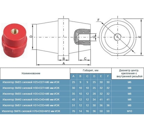 Изолятор EKF Basic SM-25 без болта, 275А, 6кВ, упаковка 10 штук plc-sm-25-wb