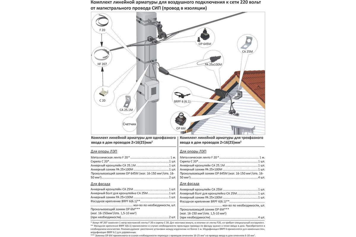 Прокалывающий зажим OP-95 16-150/16-95 МЗВА 132908 - выгодная цена ...