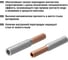 Медно-алюминиевая соединительная гильза TDM ELECTRIC GTL-35/25 SQ0529-0003 6
