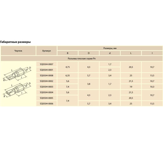 Разъем TDM РпИм 5,5-6-0,5 плоский мама 100шт SQ0504-0006