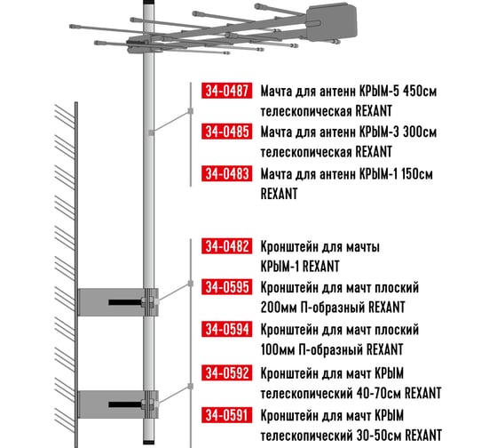 Кронштейн для мачт REXANT КРЫМ телескопический 40-70см 34-0592
