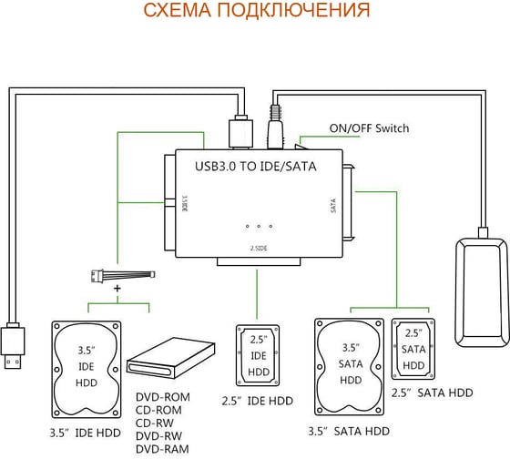 Конвертер PALMEXX USB3.0 to SATA/IDE для HDD 2.5"/3.5" PX/CAB-USB30-SATAIDE
