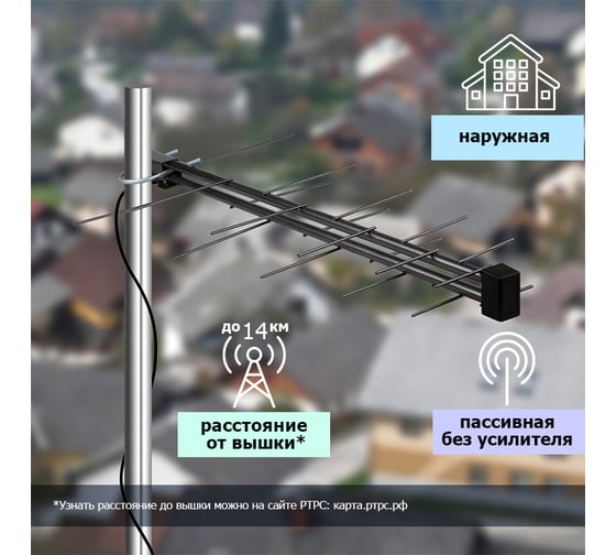 Наружная ТB антенна для цифрового телевидения REXANT DVB-T2 модель RX-423 34-0423