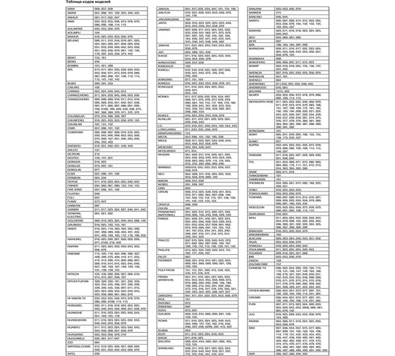 Универсальный пульт для телевизора REXANT RX-952 38-0005