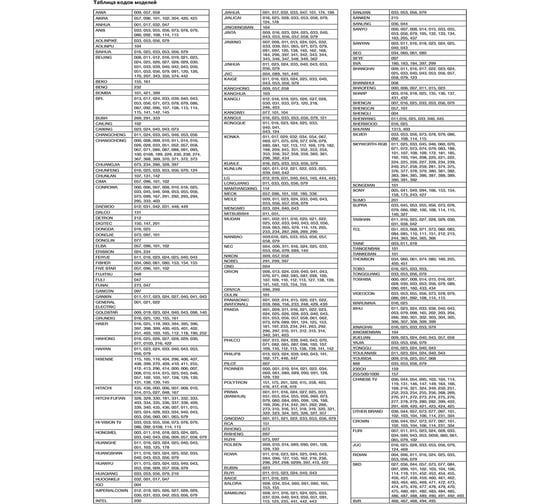Универсальный пульт для телевизора REXANT RX-E877 38-0015