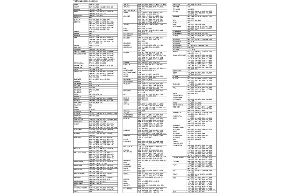 Пульт REXANT универсальный, для телевизора, RX-951 38-0001