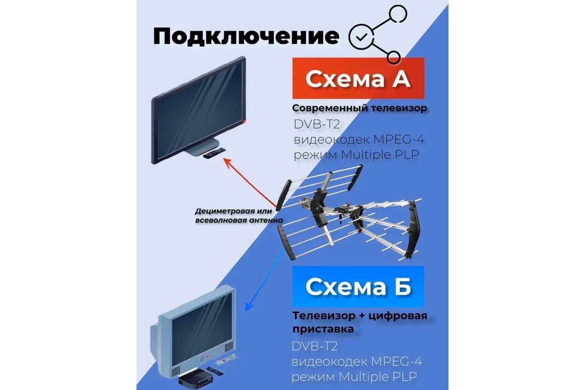 Антенна Дельта Цифра MAX 5V DVB-T2 с усилителем комнатная для цифрового ТВ