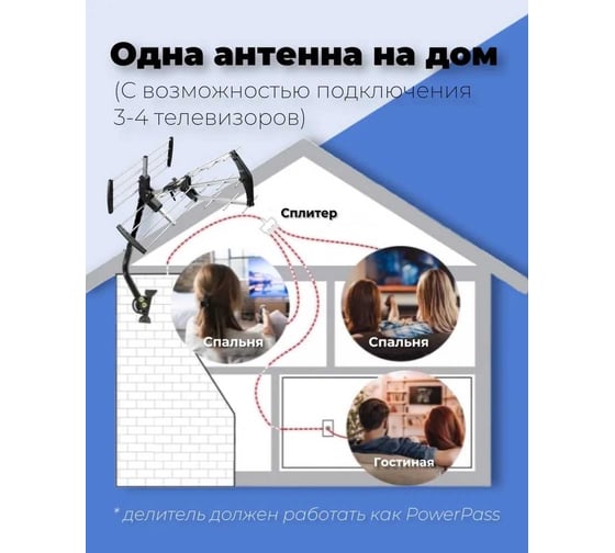 Антенна наружная Godigital активная с инжектором питания USB AV 6540