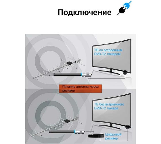 Уличная антенна GoDigital AV 5290, активная