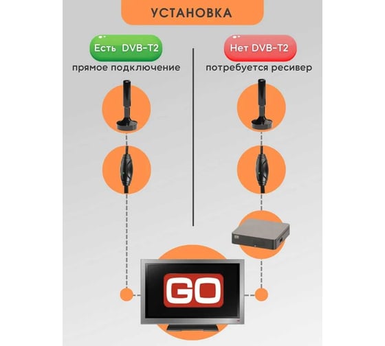 Комнатная антенна Godigital активная с усилителем AV 2850