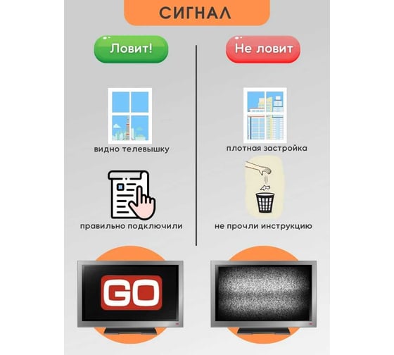 Комнатная антенна Godigital активная с усилителем AV 2850