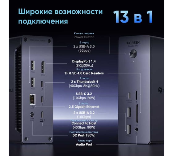 Адаптер UGREEN U710 Revodok Max 14-in-1 8K30Hz 2хThunderbolt 4 DP Dock Station. Цвет: серый 25054EU