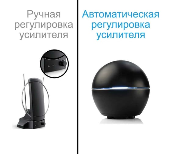 Комнатная активная антенна Godigital AV 6696