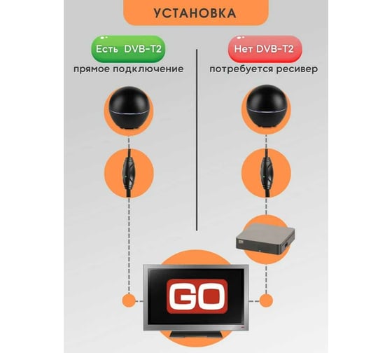 Комнатная активная антенна Godigital AV 6696