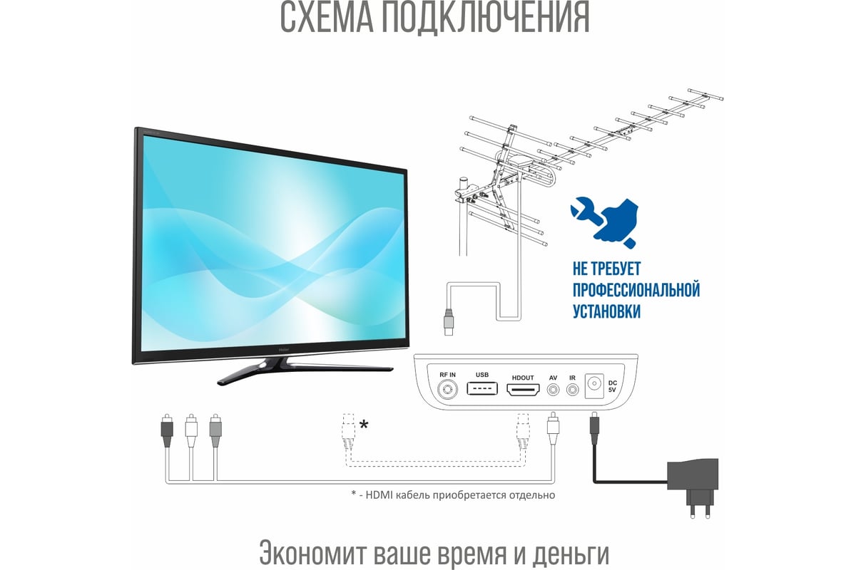 Антенны для цифрового DVB-T2 ТВ купить недорого