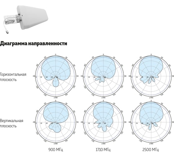 Внешняя логопериодическая антенна ДАЛСВЯЗЬ dl-800/2700-8 частота 800-2700 мгц 6704