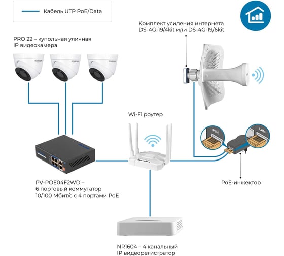 Комплект усиления интернета ДАЛСВЯЗЬ ds-4g-19/4kit 5064