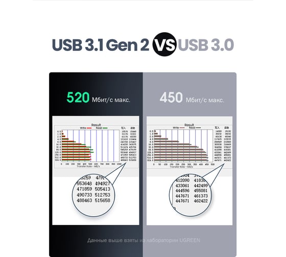 Внешний корпус для HDD/SSD 2,5, Ugreen USB-C 3.1 GEN2 70498