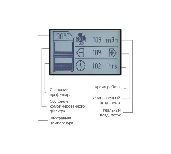 Дымоулавливающая кабина BOFA FumeCAB 1000 IQ E2242A