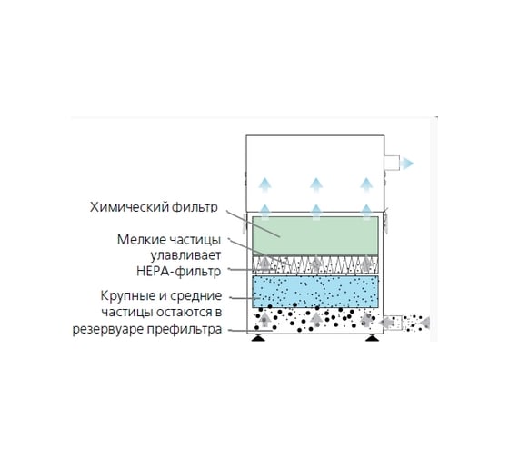 Дымоуловитель BOFA AD 250 PC L0442A
