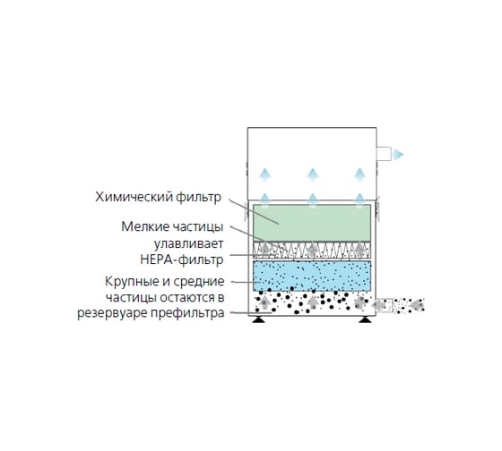 Дымоуловитель BOFA AD 350 PC L0542A