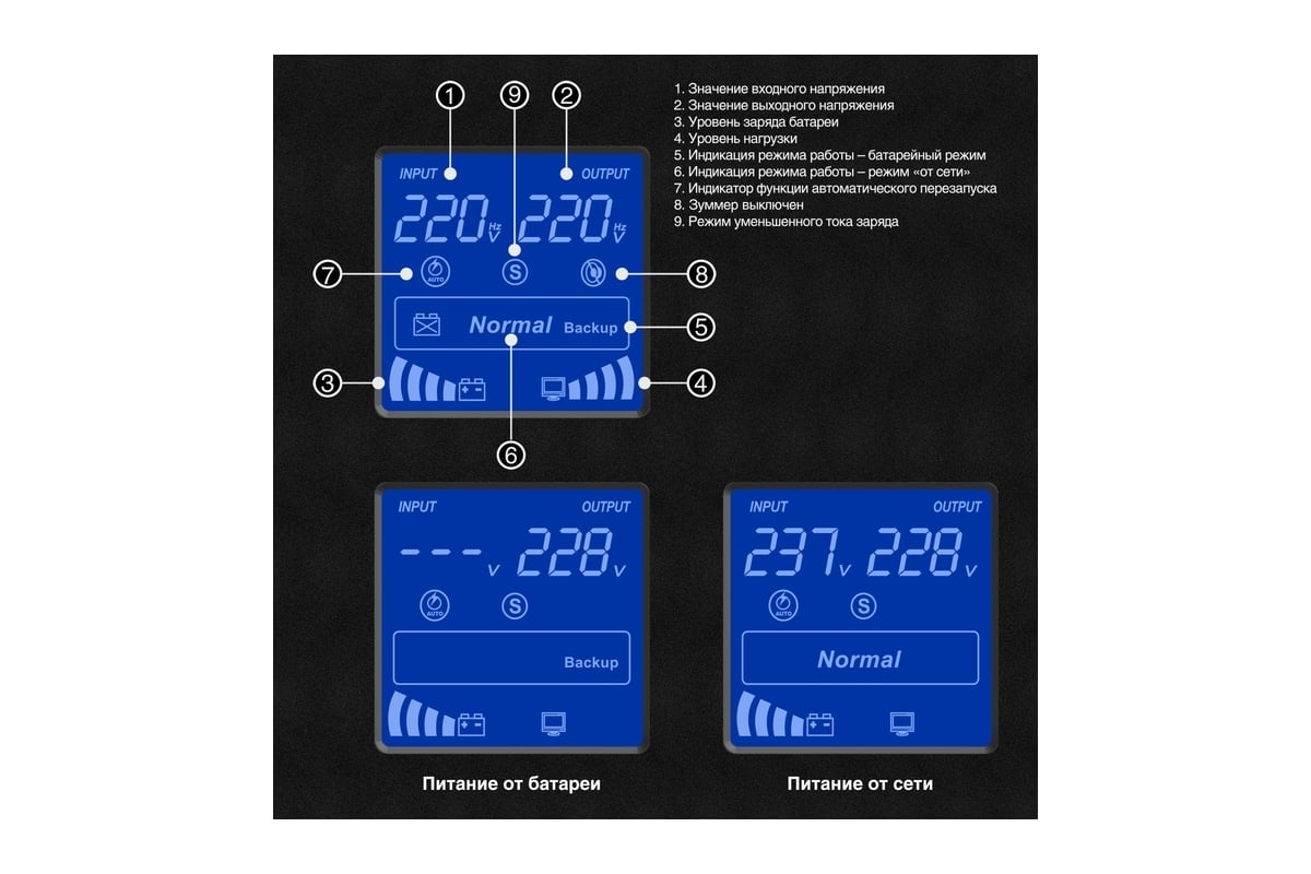 ИБП ExeGate инвертор, синус, для котла SineTower  SN-1500.LCD.AVR.2SH.1C13.USB 1500VA 1200W, чистая синусоида, LCD дисплей,  AVR, 2*Schuko+1*C13, USB, линейно-инте 295982 - выгодная цена, отзывы,  характеристики, фото - купить в Москве и РФ