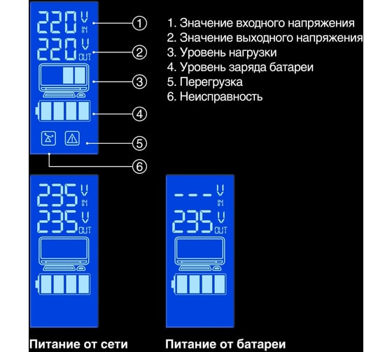 ИБП ExeGate SpecialPro Smart LLB-1000.LCD.AVR.2SH.RJ.USB 1000VA 550W, LCD, AVR, 2*Schuko,RJ45 11,USB, Black 292621