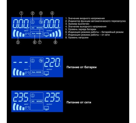 Комплект ExeGate ИБП EX295994RUS + батарея 55Aч EX285652RUS 2шт инвертор, синус, для котла, PF=1, настенный IdealSine SR-1500.LCD.2SH 1500VA/1500W 297433